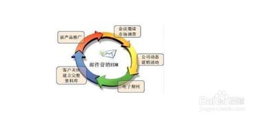 电商有哪些方法