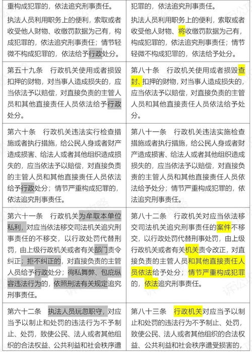 行政单方法有哪些内容