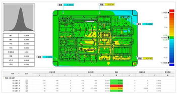 汽车配件检索的方法有哪些