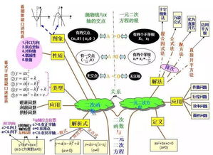 提升数学思维的方法有哪些内容