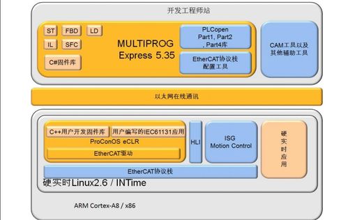 运动控制的基本方法有哪些方法有哪些内容