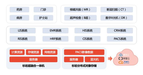 选择开发信息的方法有哪些