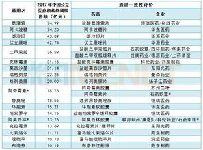 预测采购量的方法有哪些