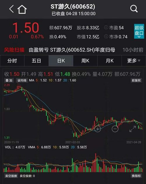 上深圳股票有哪些方法