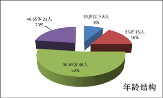 教育调查方法有哪些