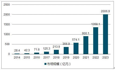 调查预测法的方法有哪些方法有哪些方法