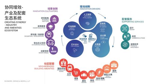 方案创新有哪些方法