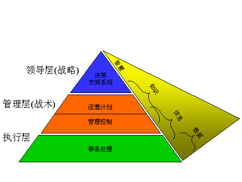 物流成本核计的方法有哪些