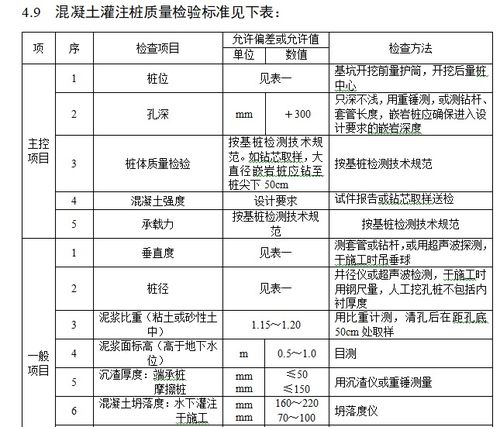 混凝土检测检验的内容及方法有哪些内容