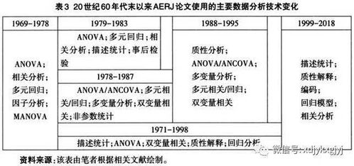 教育研究方法有哪些的特点