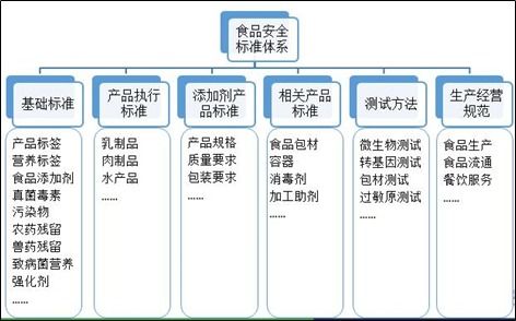 产品检验的方法有哪些