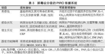 新诊断方法有哪些