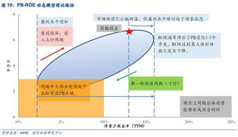 系统预测理论与方法有哪些