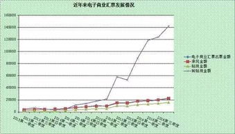 银行增加资产流动性的方法有哪些