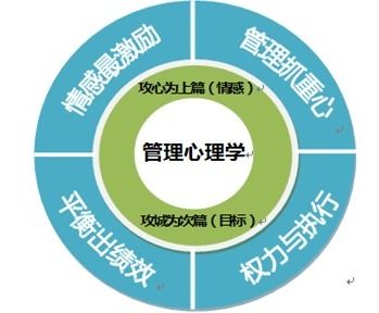 标题心理学研究方法有哪些