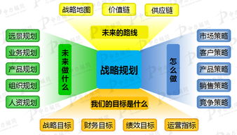 战略目标设定方法有哪些