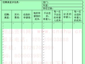 招聘评估主要有哪些方法.