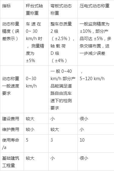 以下哪些方法通过工程量比对6