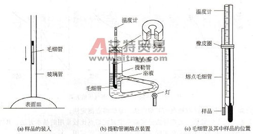 熔点测定的方法有哪些