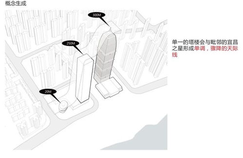 什么与设计方法有哪些特点