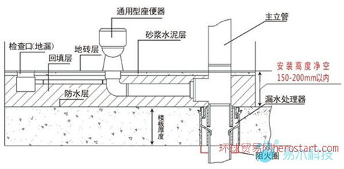 排水系统上的方法有哪些