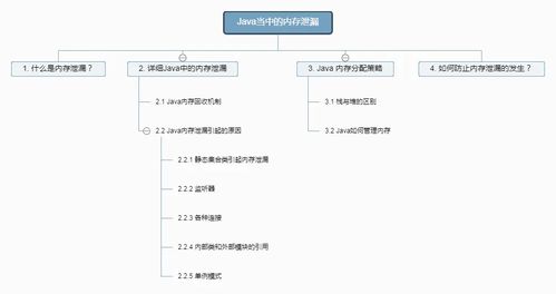 以下哪些是java中处理方法