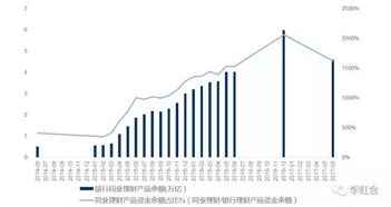 商业银行资产流动性管理有哪些方法