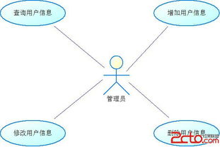 简述用例的识别方法有哪些