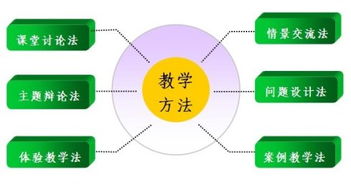 讲授教学方法有哪些