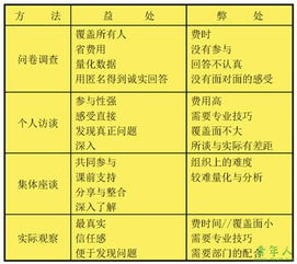 培训与开发培训方法有哪些方面