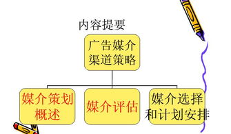 媒体渠道排查方法有哪些
