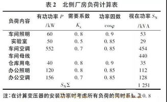 企业费用确认的方法有哪些内容
