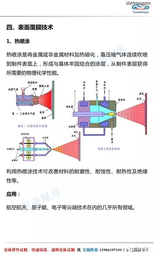 材料的表面处理方法有哪些