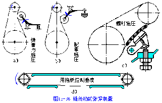 链传动的张紧可采用哪些方法