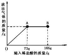 粗盐提纯的方法有哪些