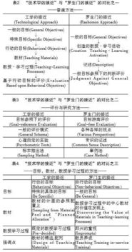 教育信息与技术的研究方法有哪些内容