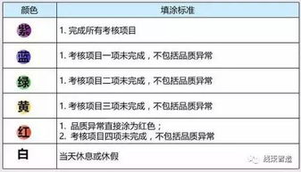 员工绩效管理有哪些方法