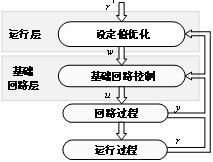 工业过程优化控制方法有哪些