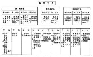 教学方法的分类有哪些