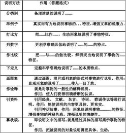 什么叫列数据说明方法有哪些