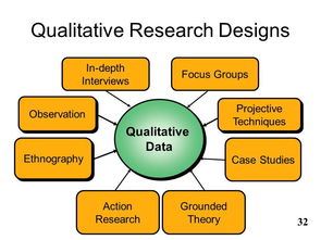 质性设计方法有哪些