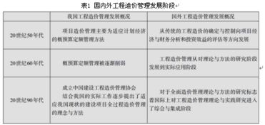 工程造价控制的基本方法有哪些