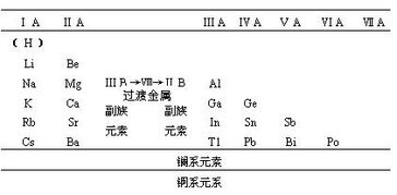 判断金属性强弱的方法有哪些