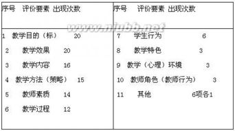 课堂评价基本方法有哪些内容