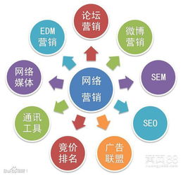 研究资料的收集方法有哪些