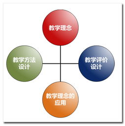 核心教学方法有哪些