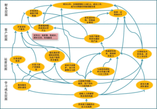 战略目标加以分解的方法有哪些