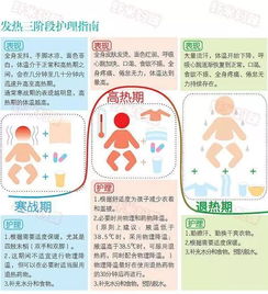 高热常用的物理降温方法有哪些