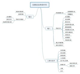 活动持续时间估计的方法有哪些