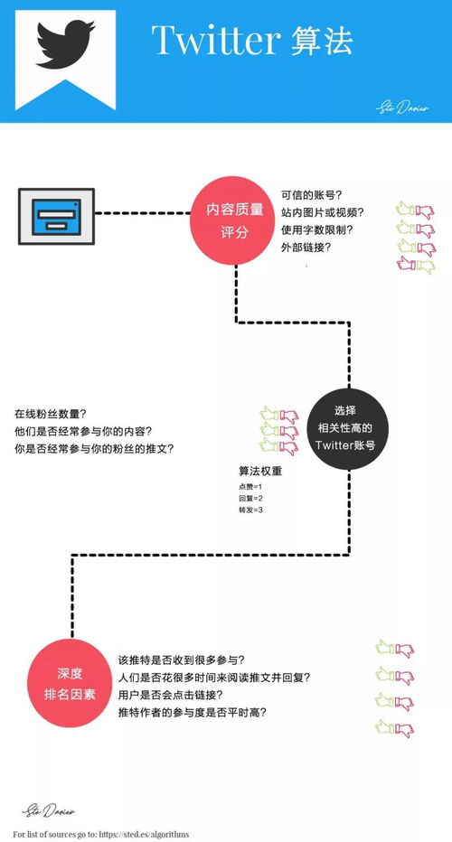 引流方法有哪些首荐火星算法